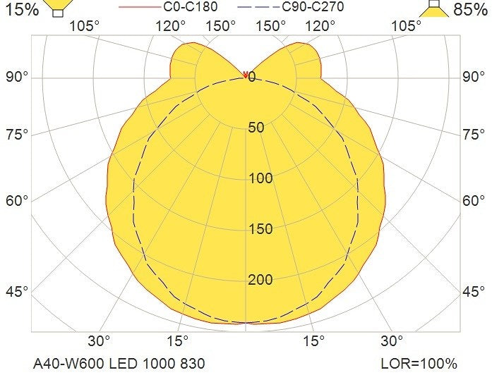 A40-W600 LED 1000 HF 830 SMR-SEN